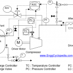 Buying air compressor