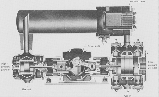 Reciprocating positive displacement compressor