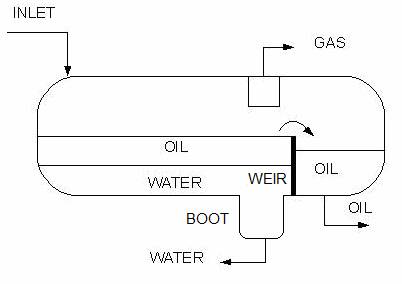 Liquid Liquid Separation - EnggCyclopedia