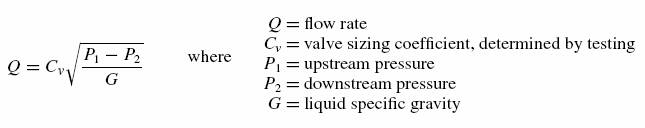 control valve travel meaning