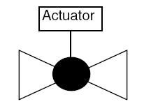 P&ID symbols for control valve assmbly and actuators - EnggCyclopedia