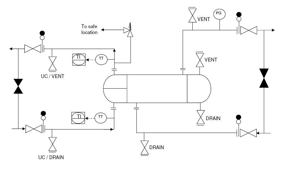 Piping and instrumentation diagram of the humidistat. Starting from the