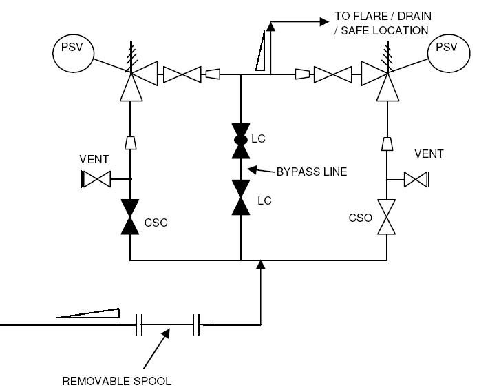 Vent Valve P Id Symbol At Jennifer Felder Blog