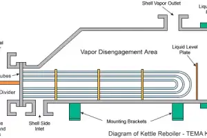 Kettle reboiler diagram