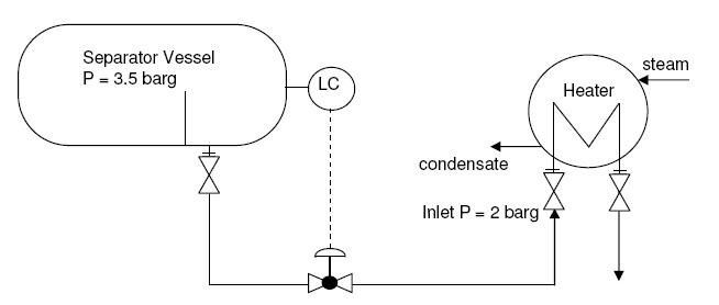 Control valve sizing calculation