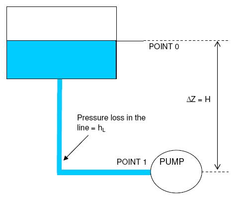 schematic for pump npsh calculation