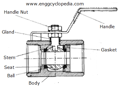 cross section of ball valve showing trim