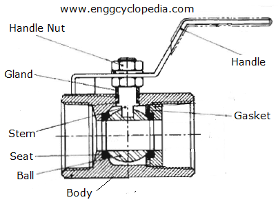 Forged Steel Ball Valve ManufacturerForged Steel Ball Valve  ManufacturersForged Steel Ball ValveForged Ball ValveForged Steel Ball  Valve ExporterForged Steel Ball Valve StockiestForged Steel Ball Valve  SupplierForged Steel Ball Valve India 