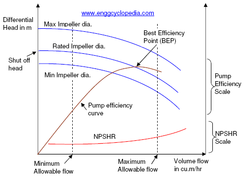 water pump flow testing