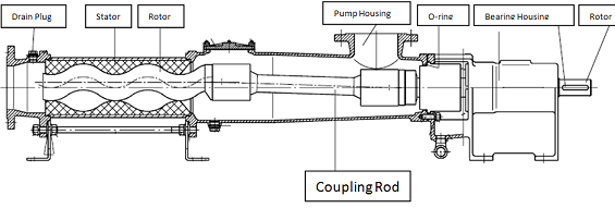 Progressive Cavity Pump