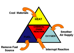 triangle chemistry