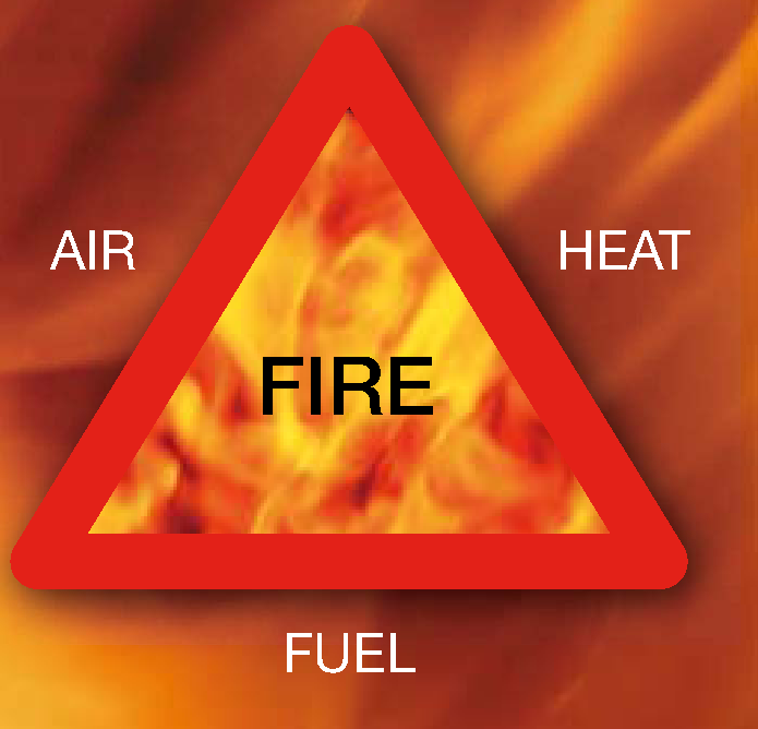 to how in heat transformed chemical fuel is energy Combustion Fire Tetrahedron / Triangle The basics: Fire