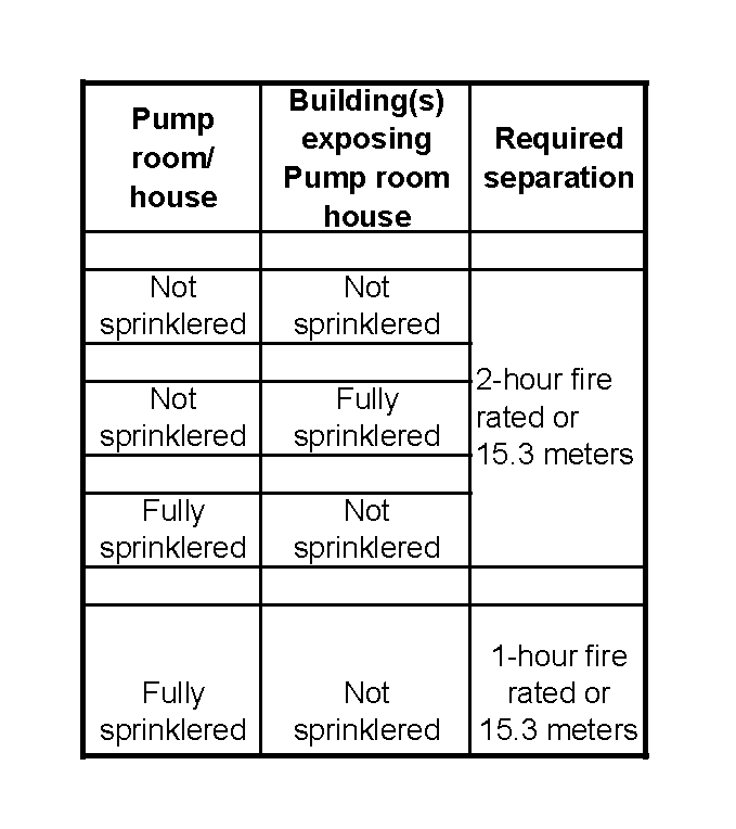 Pump Charts Firefighting