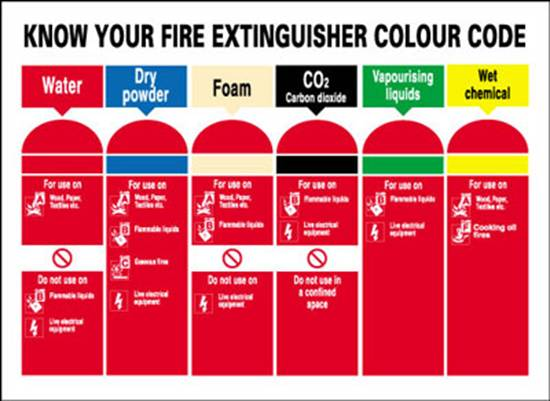 fire extinguisher colours