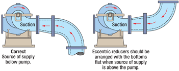 Reducer in pump suction