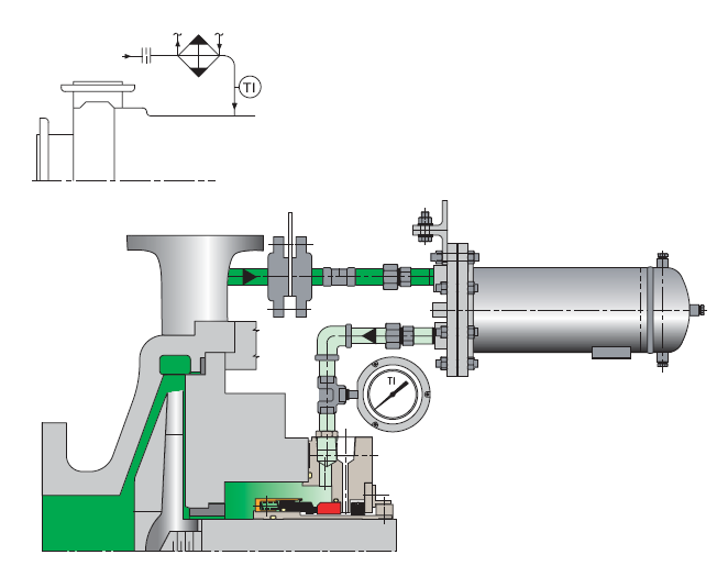 Common types of pumps mechanical seal piping plans - Single seals -  EnggCyclopedia