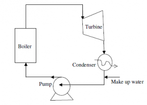 Coal based power plant - EnggCyclopedia