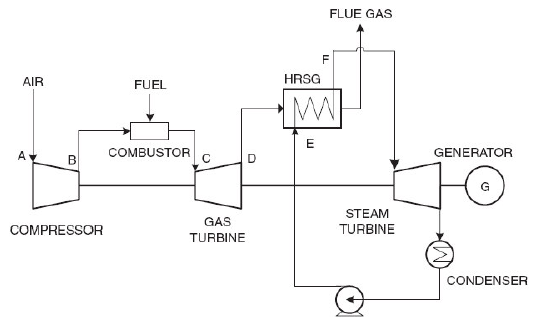 steam turbine generator diagram