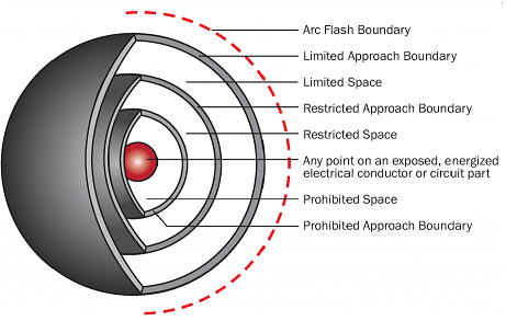 Arc Flash Protection Chart