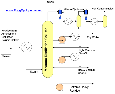 Process And Instrumentation Diagram For Distillation Column