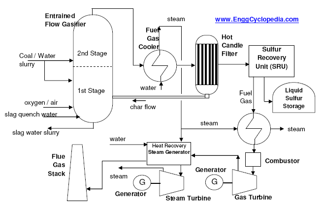 natural gas processing plant diagram