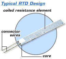 https://enggcyclopedia.com/wp-content/uploads/2012/01/Typical-RTD-design.png