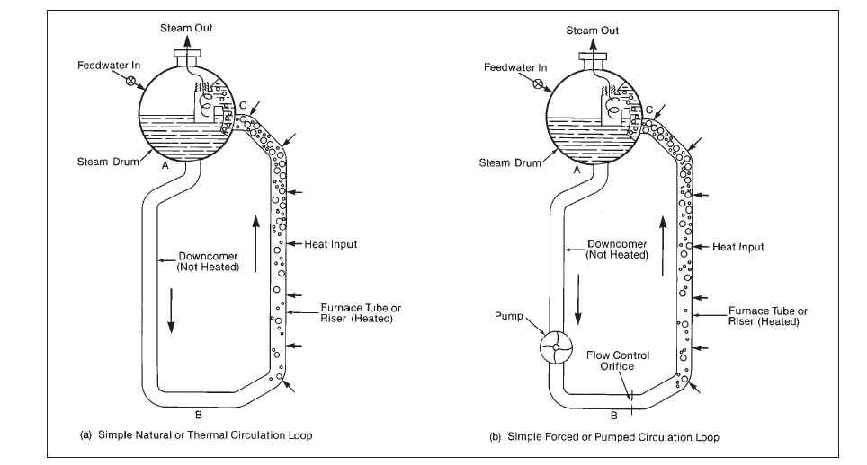 circulated water drift ratio control