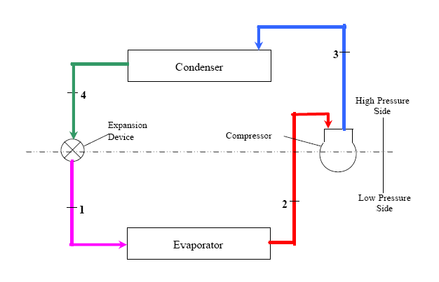 Refrigeration: Refrigeration Cycle ge refrigerator overload relay wiring diagram 