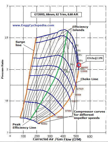 sample compressor map