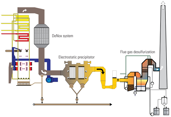 electrostatic precipitator diagram