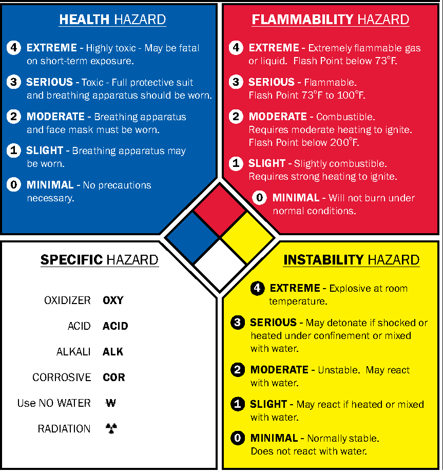 NFPA Standards (National Fire Protection Association Standards ...