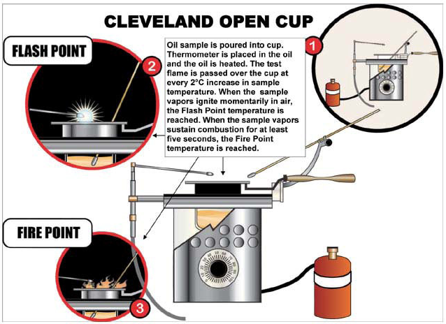 Flash point EnggCyclopedia