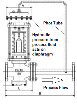 pressure control valve