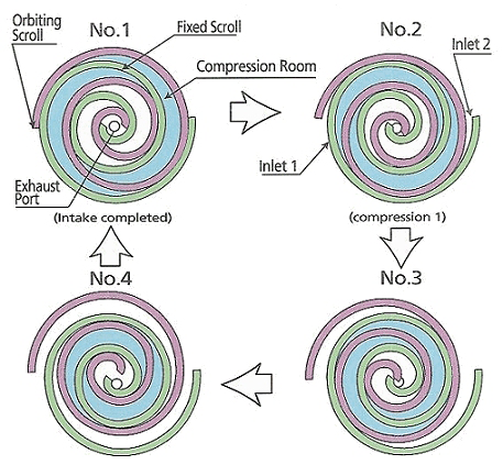 scroll compressor