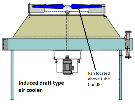 Induced draft type air cooler