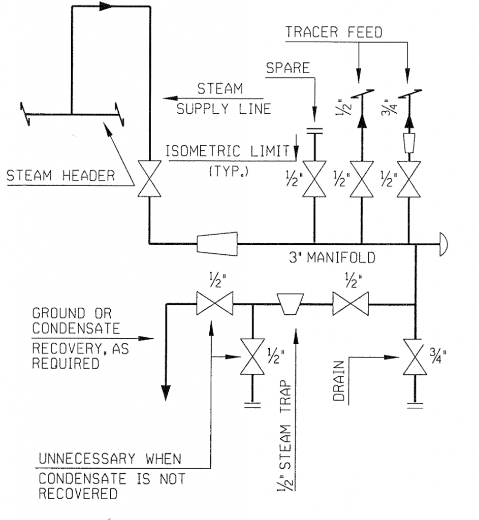 Steam tracing for piping - EnggCyclopedia