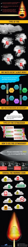 fire-safety-infographic-how-to-deal-with-fire-enggcyclopedia