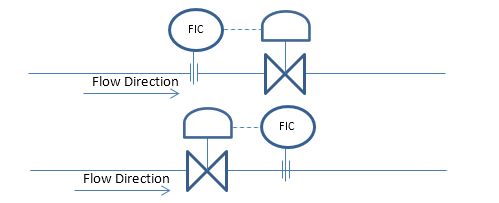 control valve travel meaning