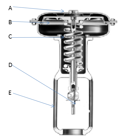 Control valve actuator parts
