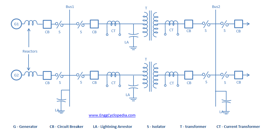 electrical substation layout