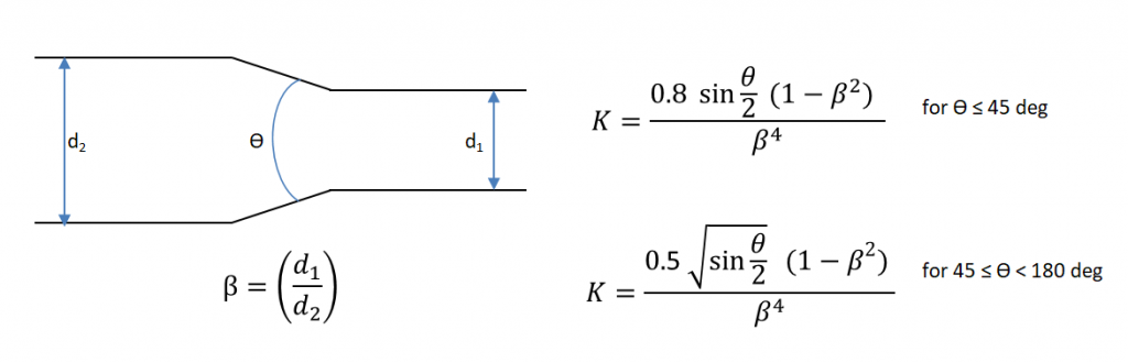 Reducer K Reducer K value - EnggCyclopedia