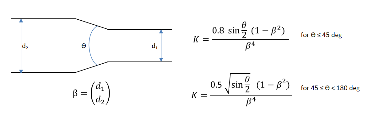 K value. Rule of 180 deg.