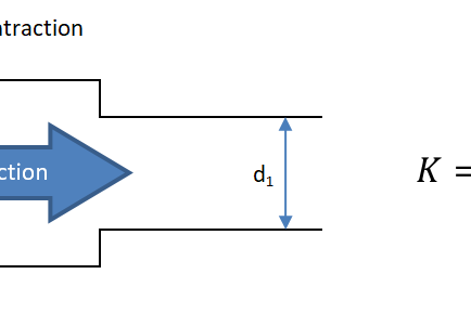 Reducer K EnggCyclopedia Home - EnggCyclopedia