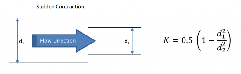 Reducer K value - EnggCyclopedia