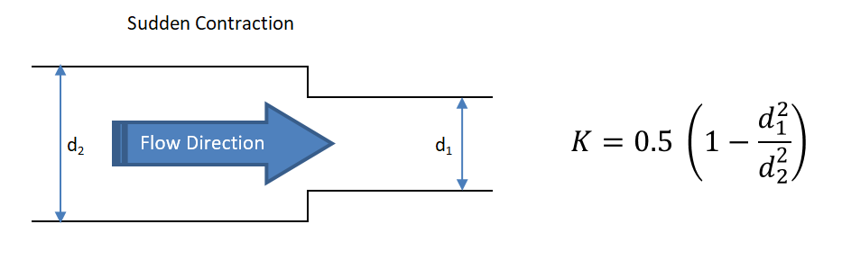 K value. K-value что это. Pressure loss coefficient. Contraction od demand. Contraction of Supply.