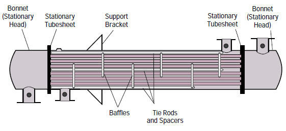 fixed tubesheet heat exchanger