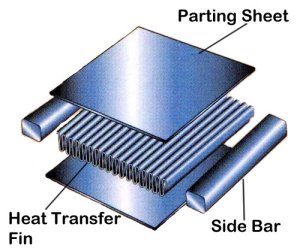 Plate fin heat exchanger diagram