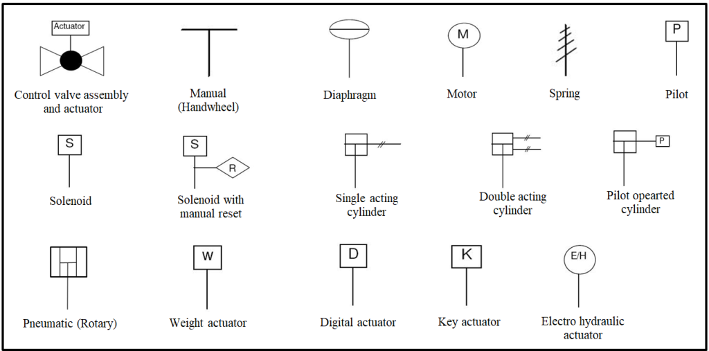 P&id Symbols - Enggcyclopedia