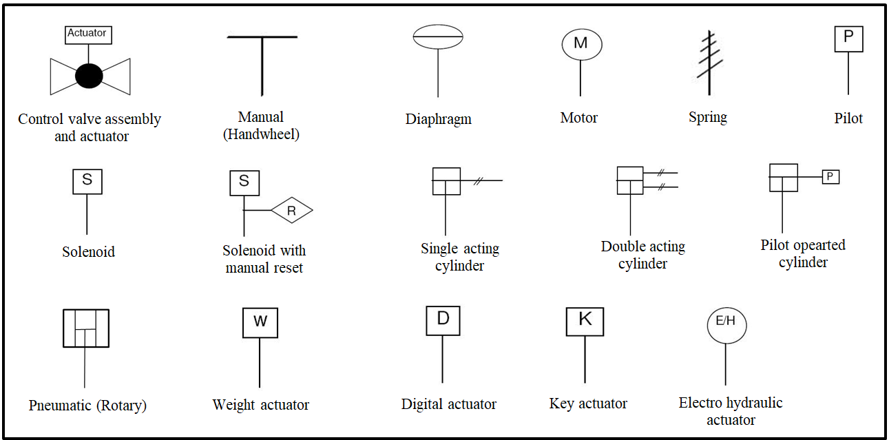 Control valve assembly and actuators p&id symbol