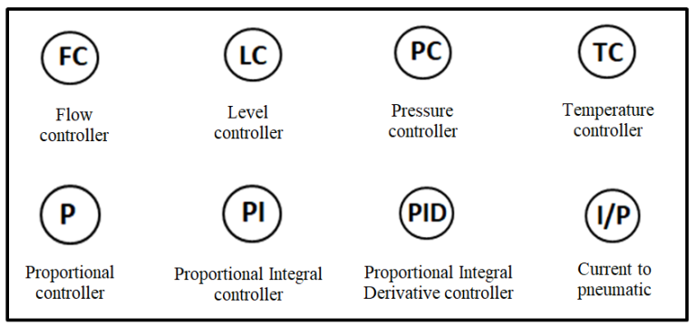 P&ID Symbols - EnggCyclopedia